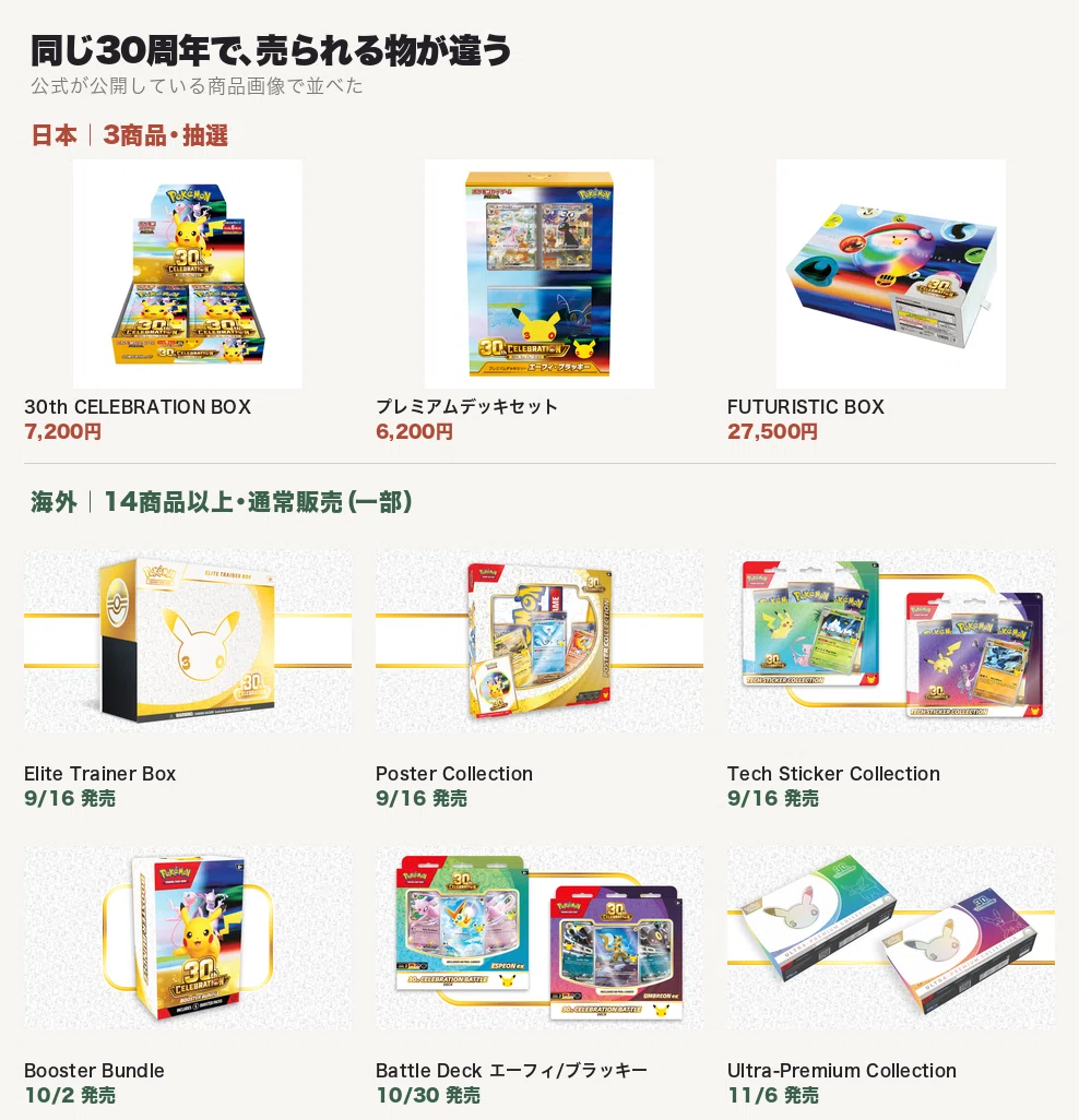 ポケカ30周年は世界同時発売なのに、日本と海外で売られる物が違う