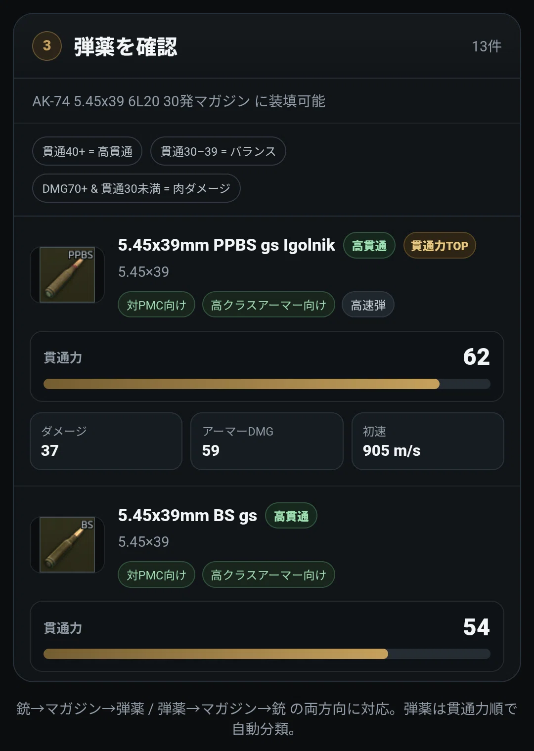 [타르코프] 호환 탄창과 탄약을 한눈에 알 수 있는 앱을 만들었습니다｜rrrrr（仮）