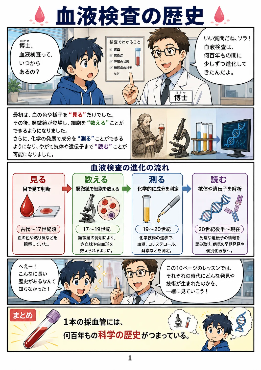 昔の血液検査は『見るだけ』だった。そこから遺伝子を読むまでの400年
