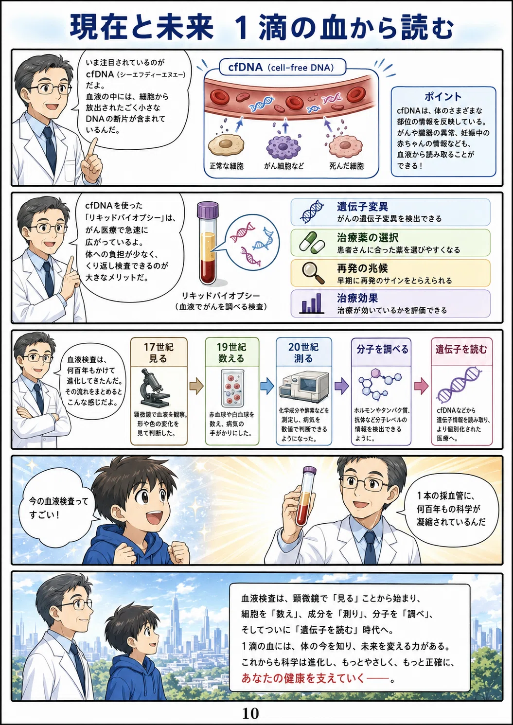 昔の血液検査は『見るだけ』だった。そこから遺伝子を読むまでの400年