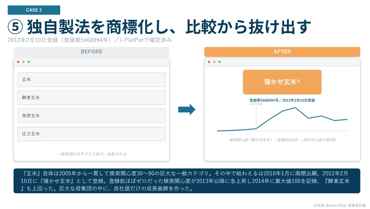 ⑤商標化による比較からの離脱