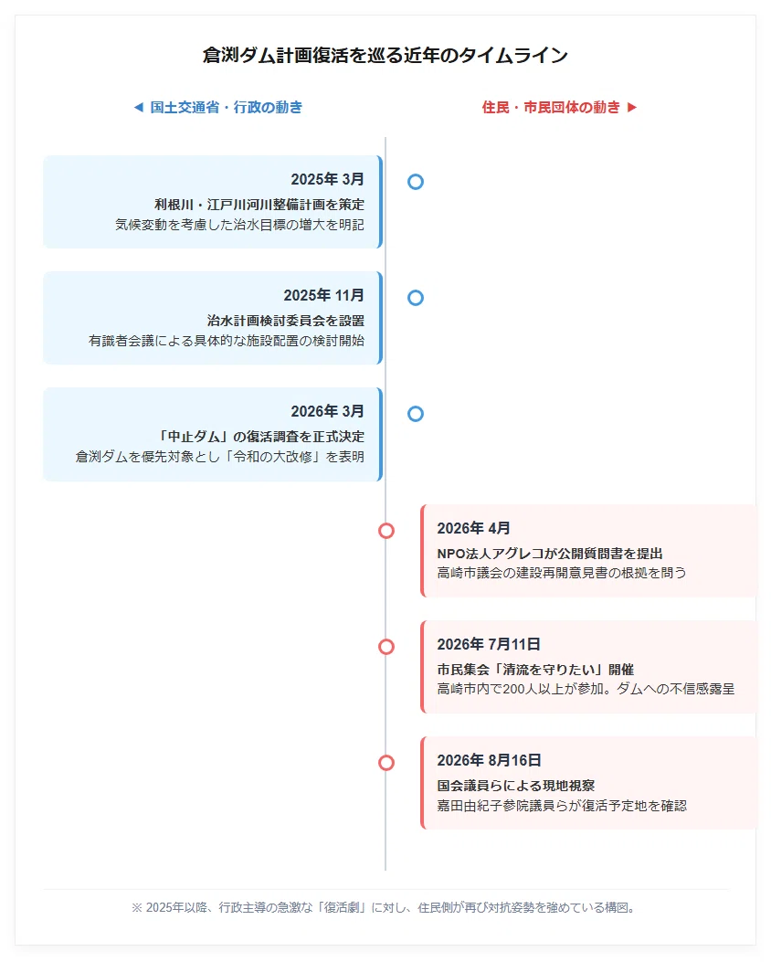 図3