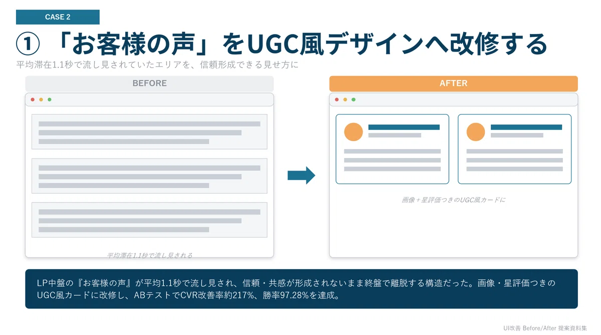 ①お客様の声のUGC風改修