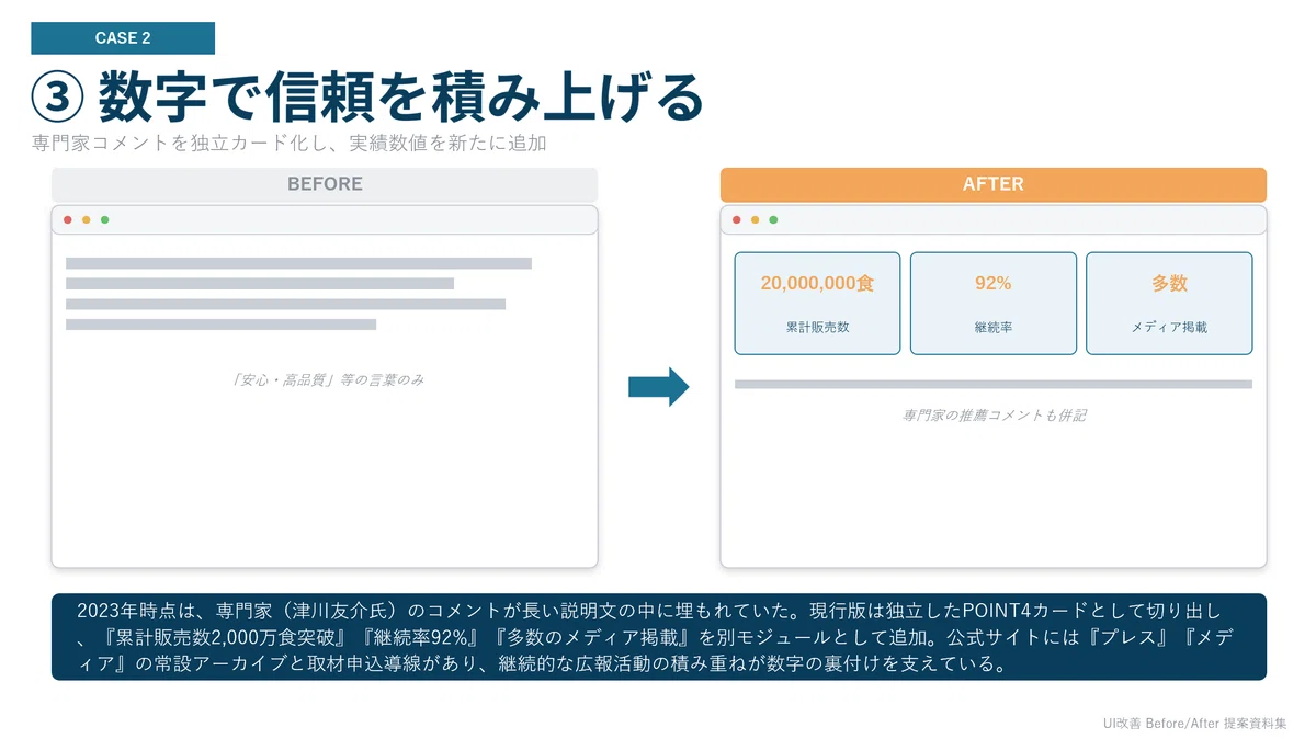 ③信頼材料の独立化