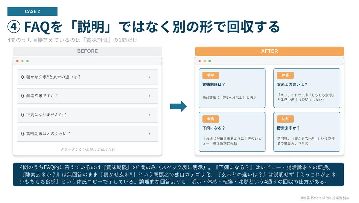 ④FAQの回収パターン