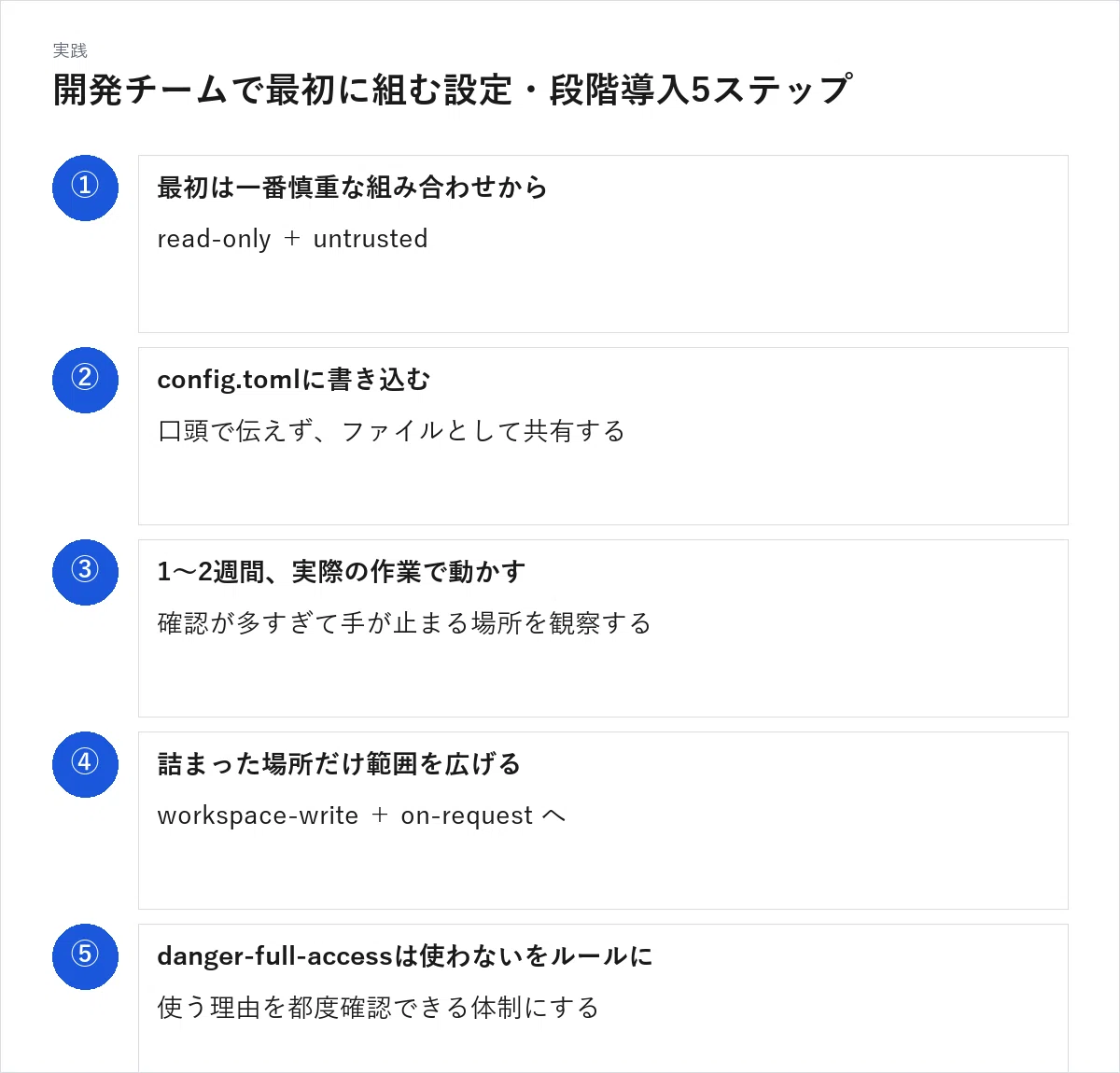 Codexは「サンドボックス×承認ポリシー」で権限を組む：開発チーム導入