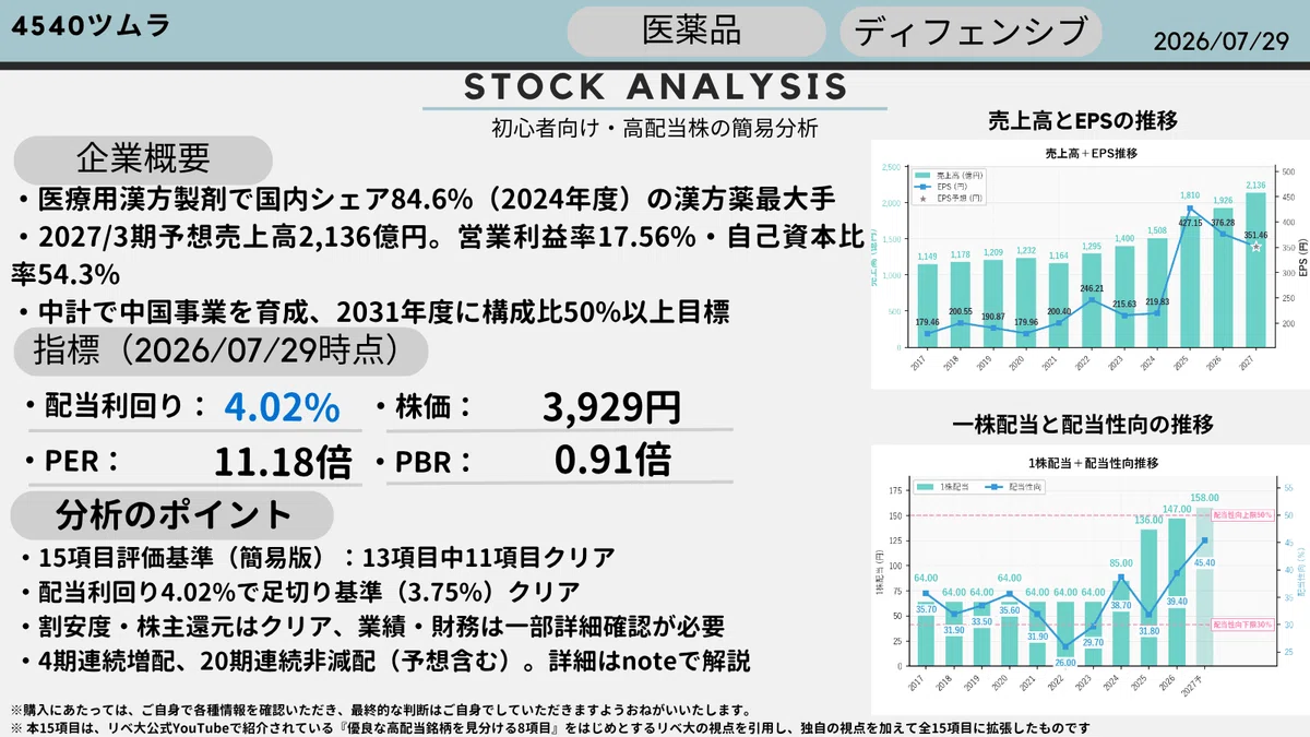 無料版インフォグラフィック