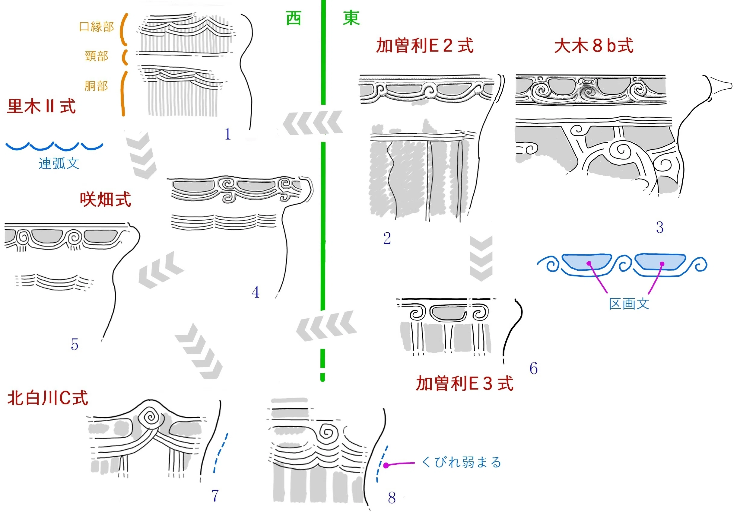 土器を並べる。（後編） 【考古学】｜曽根 茂 公式HP：未成品陳列室