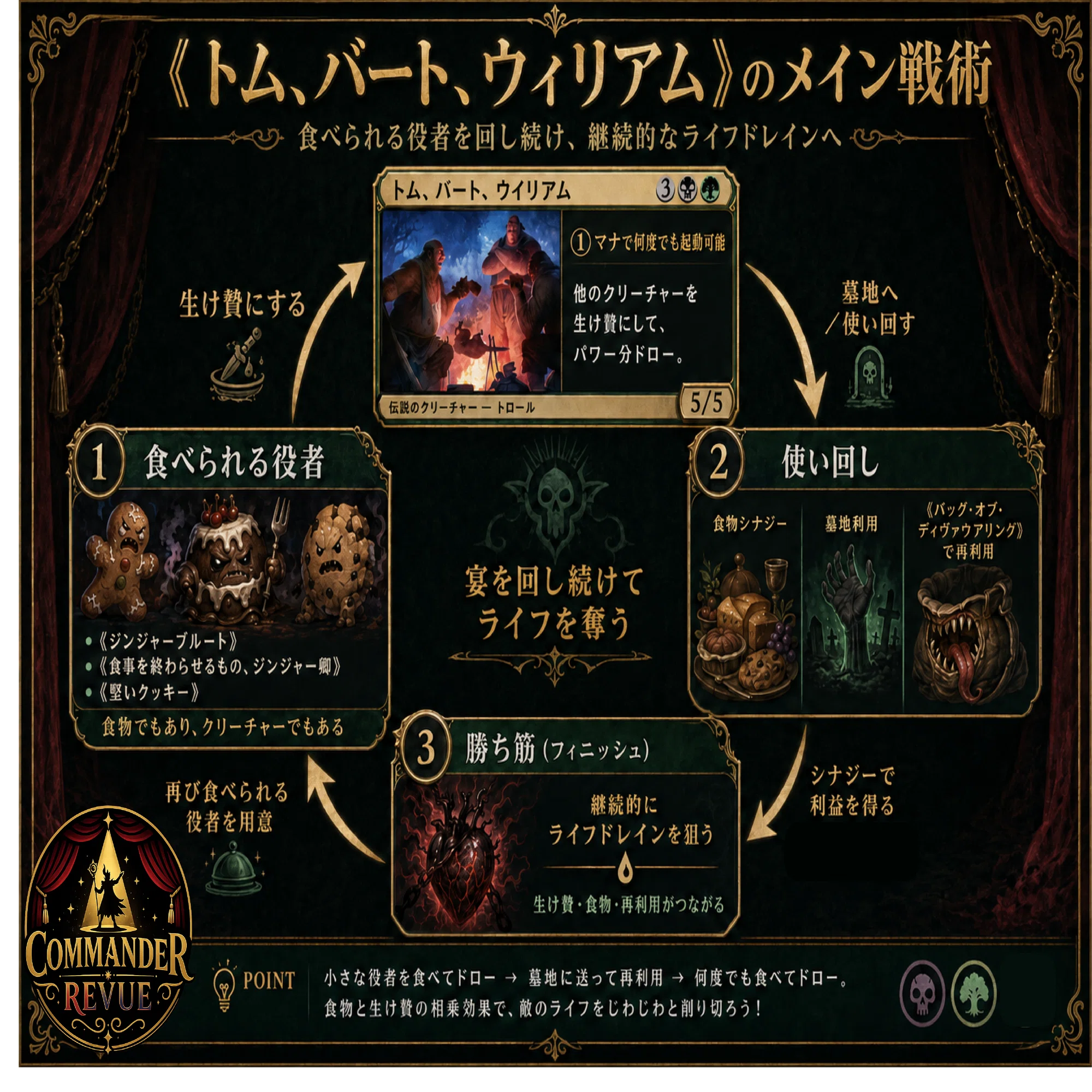 CR#14 ブラケット2と3、デッキ構築の違いとは？【MTGコマンダー