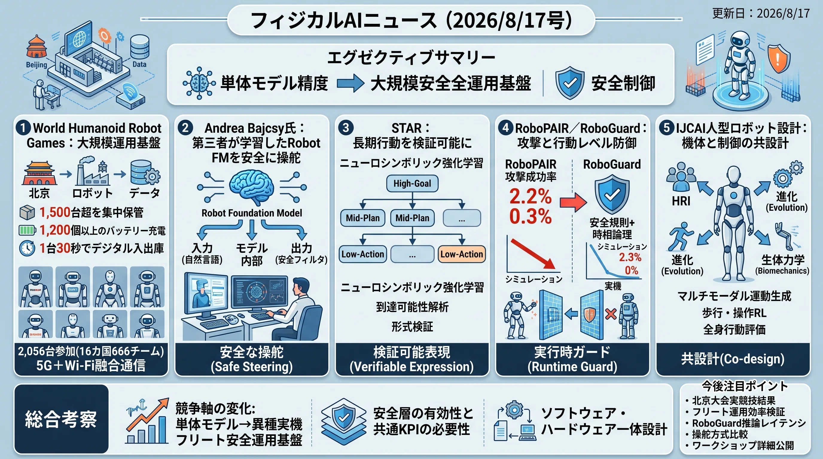 フィジカルAIニュース(2026/8/17号)｜Yasuhito Morimoto