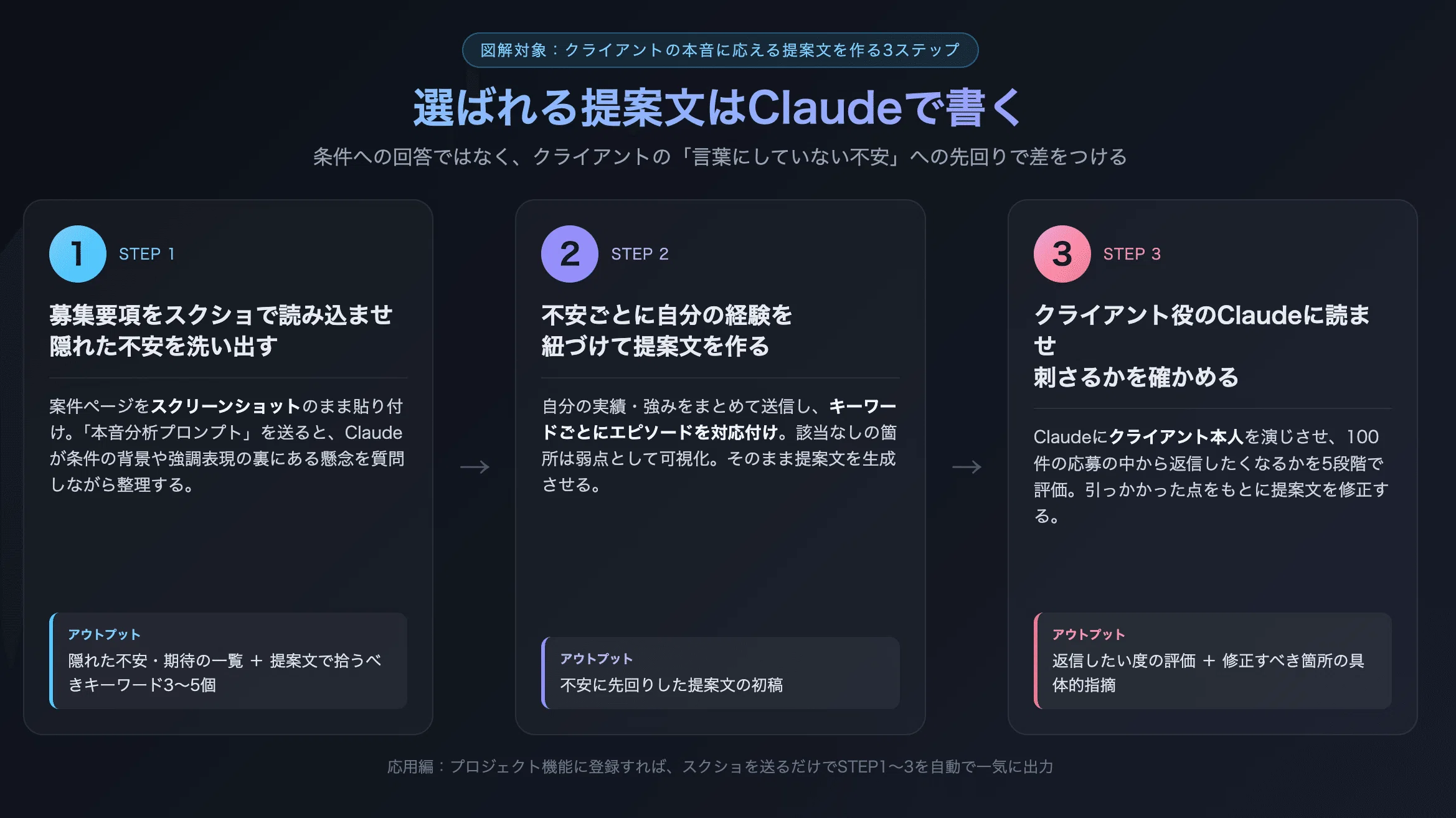 コメント