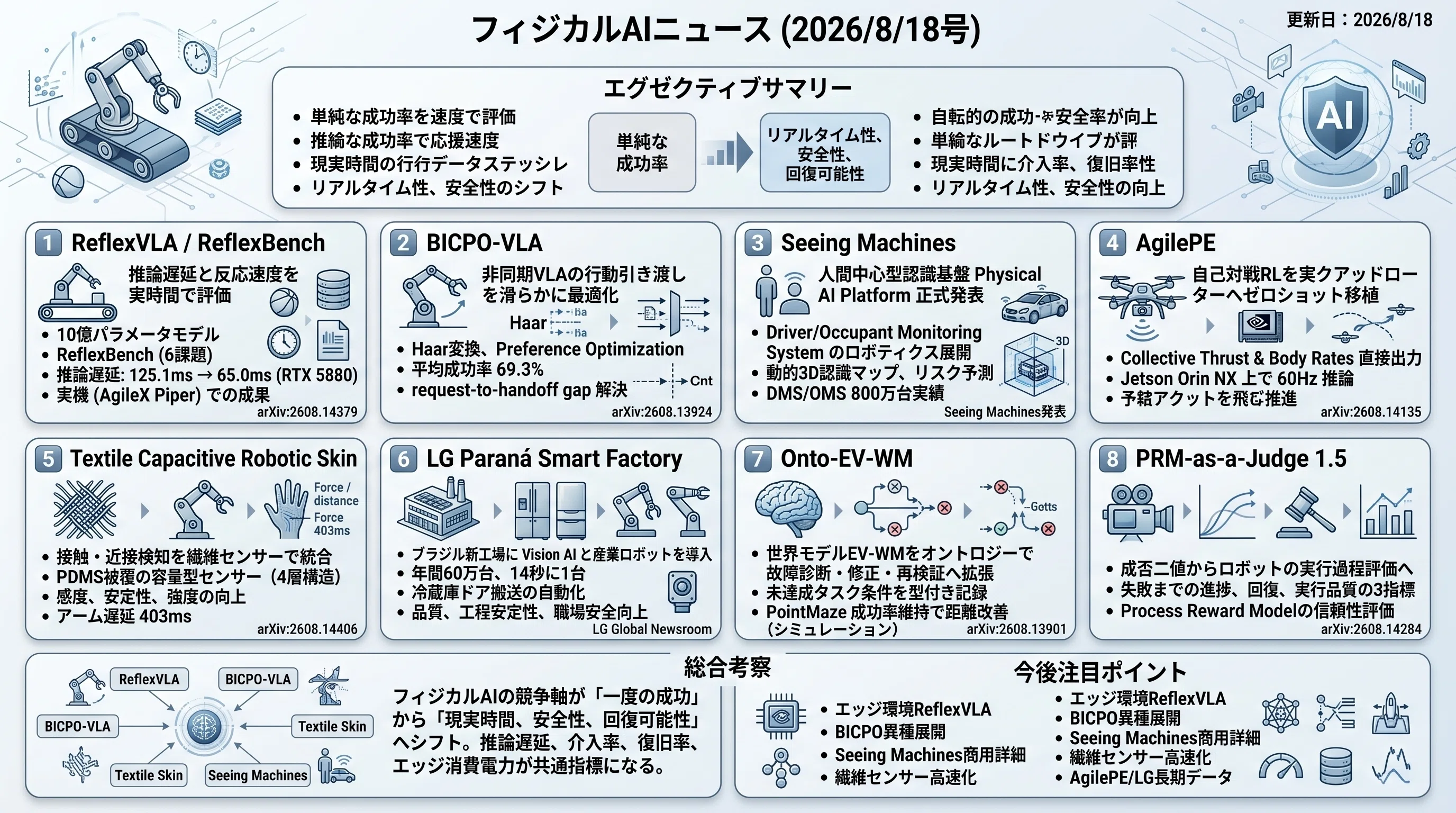 フィジカルAIニュース(2026/8/18号)｜Yasuhito Morimoto