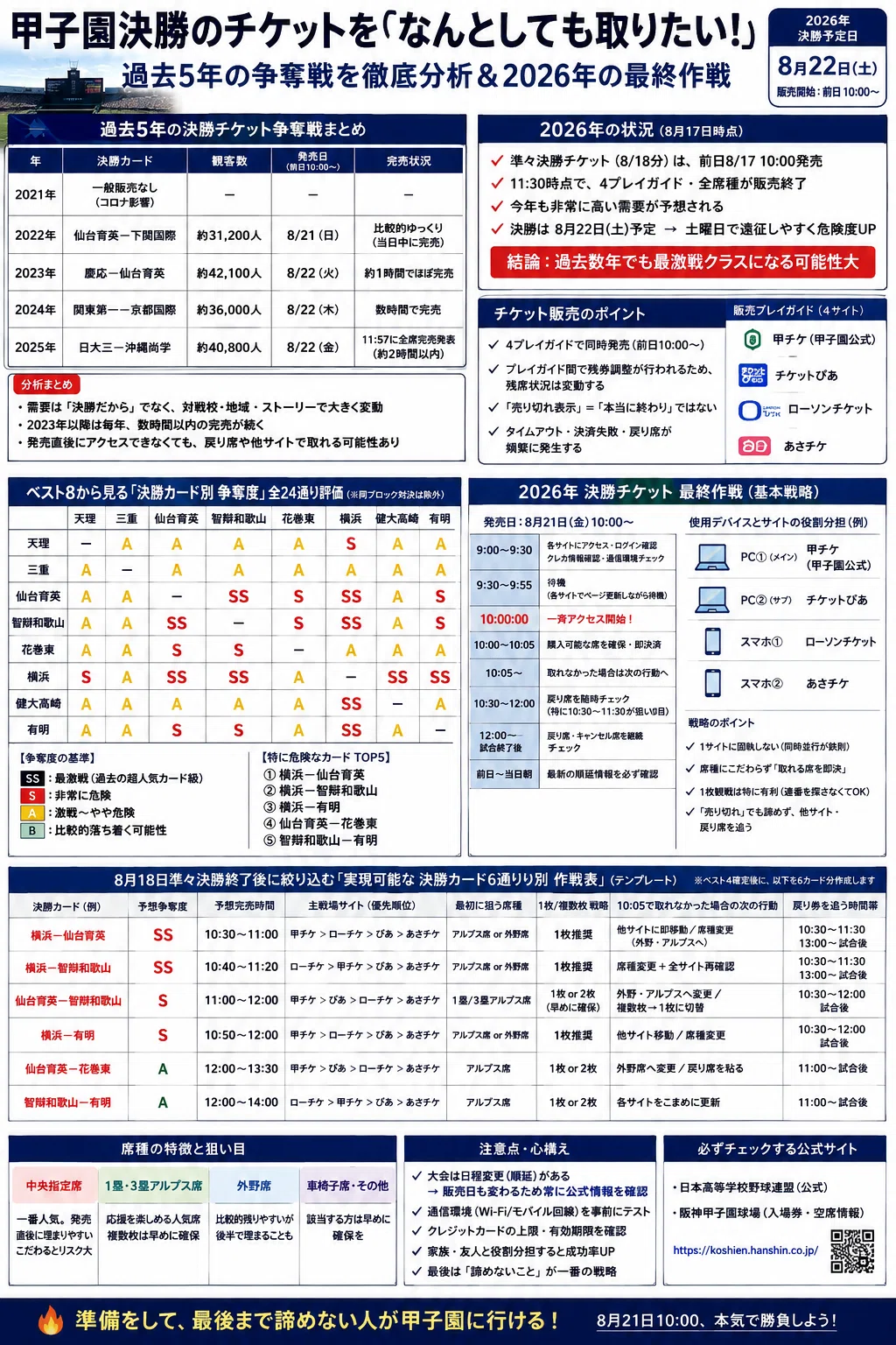 甲子園 決勝 チケット