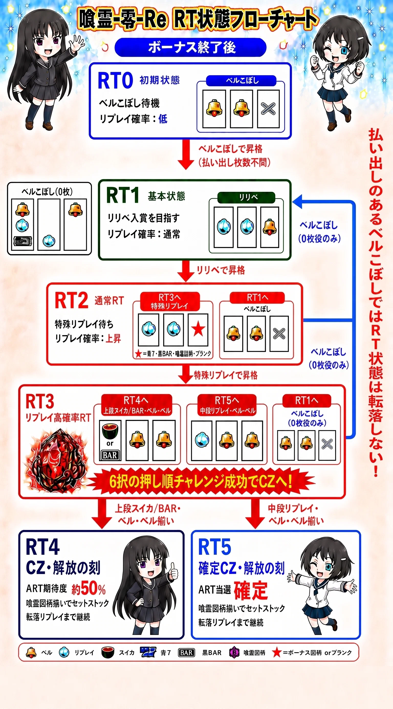 9/3更新 喰霊-零-Re 無料期待値表掲載中！ パターン別ボーナス狙い期待