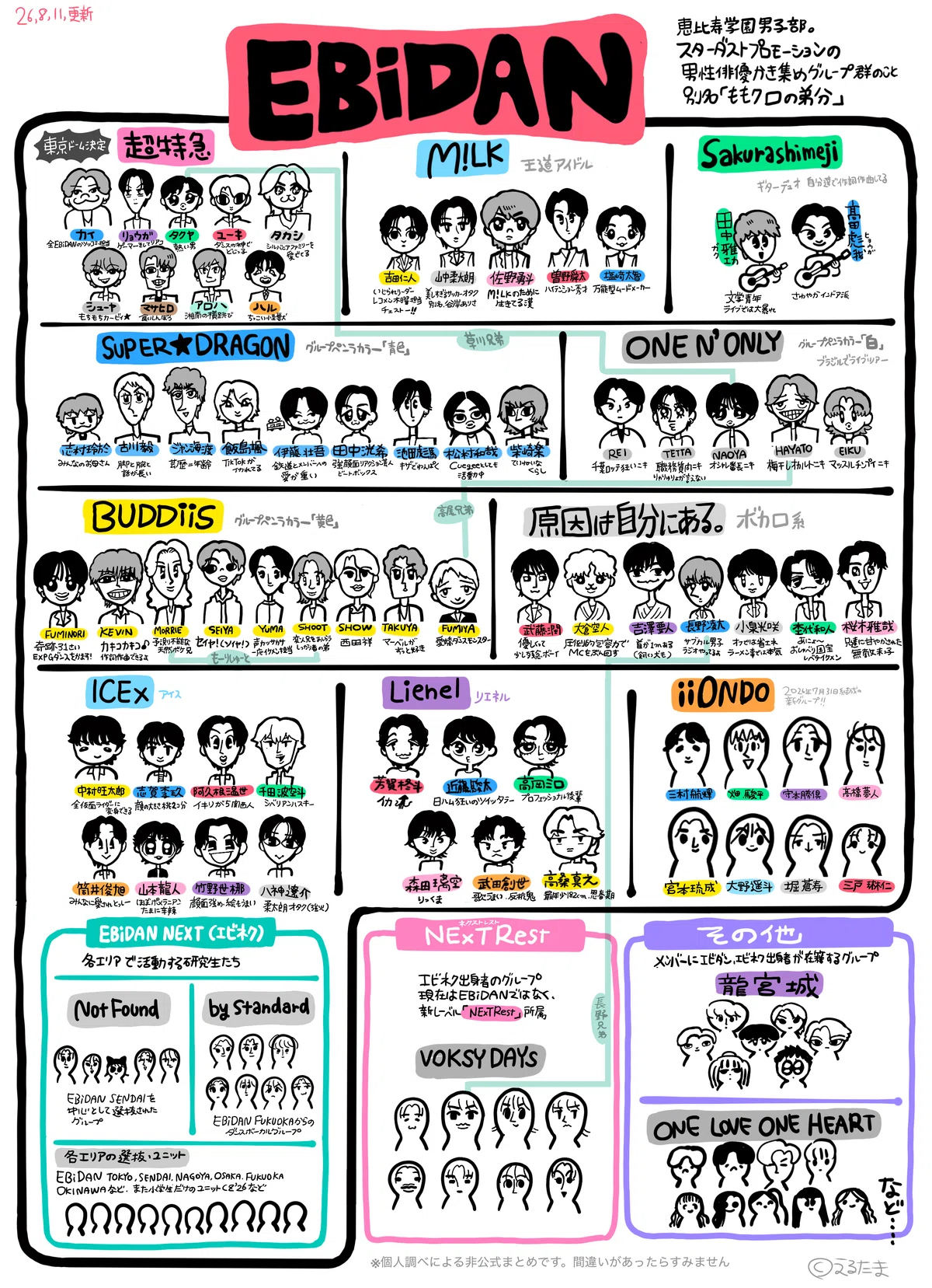 2026年8月のEBiDAN相関図