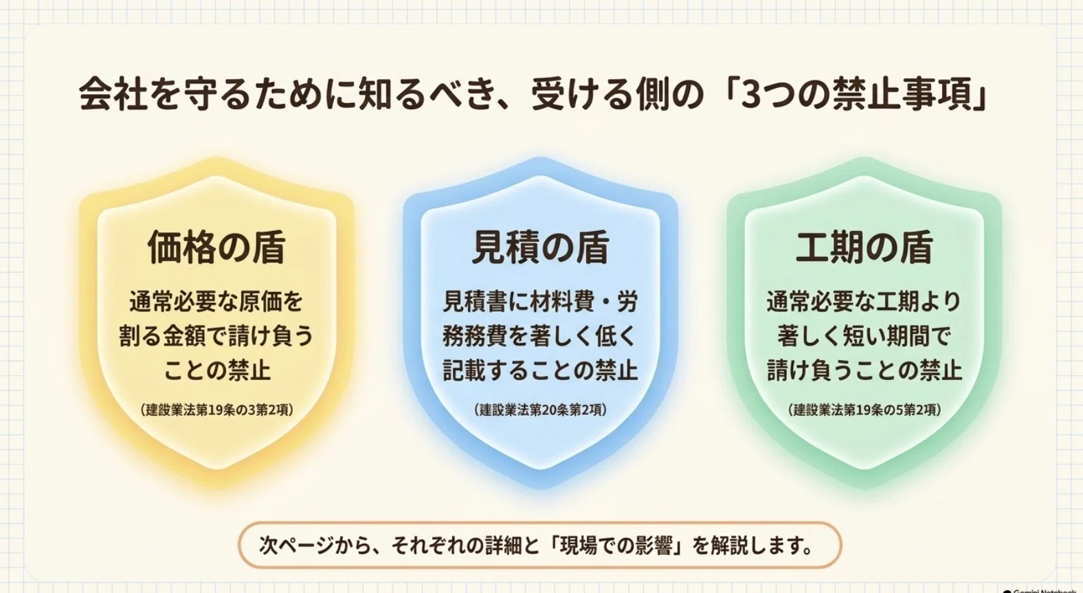 改正建設業法】「安く受けた側」も違反に！建設業の価格新ルールと