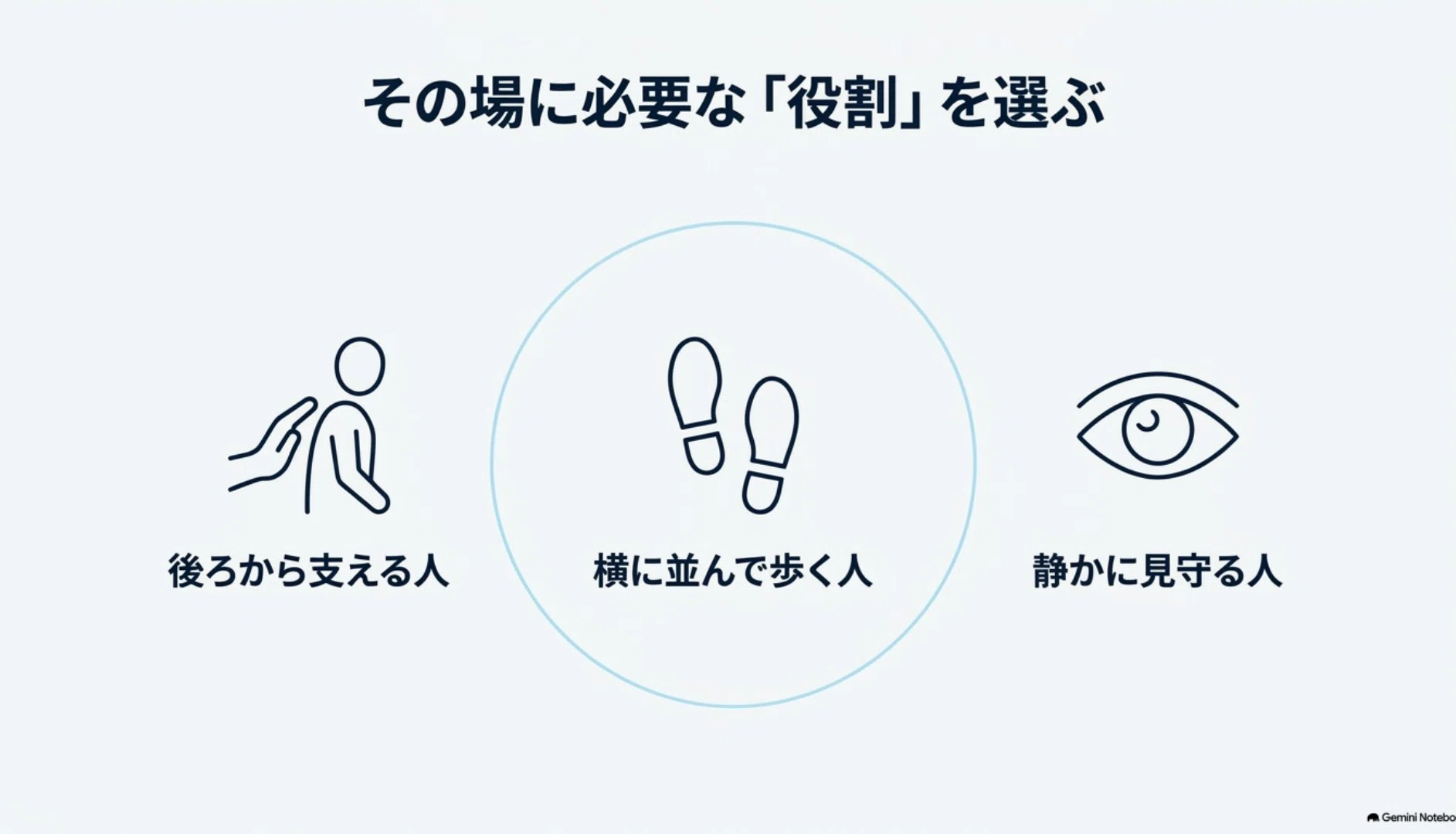 📚三つの知性 C-033 リーダーシップは、先頭に立つことではなく、道を