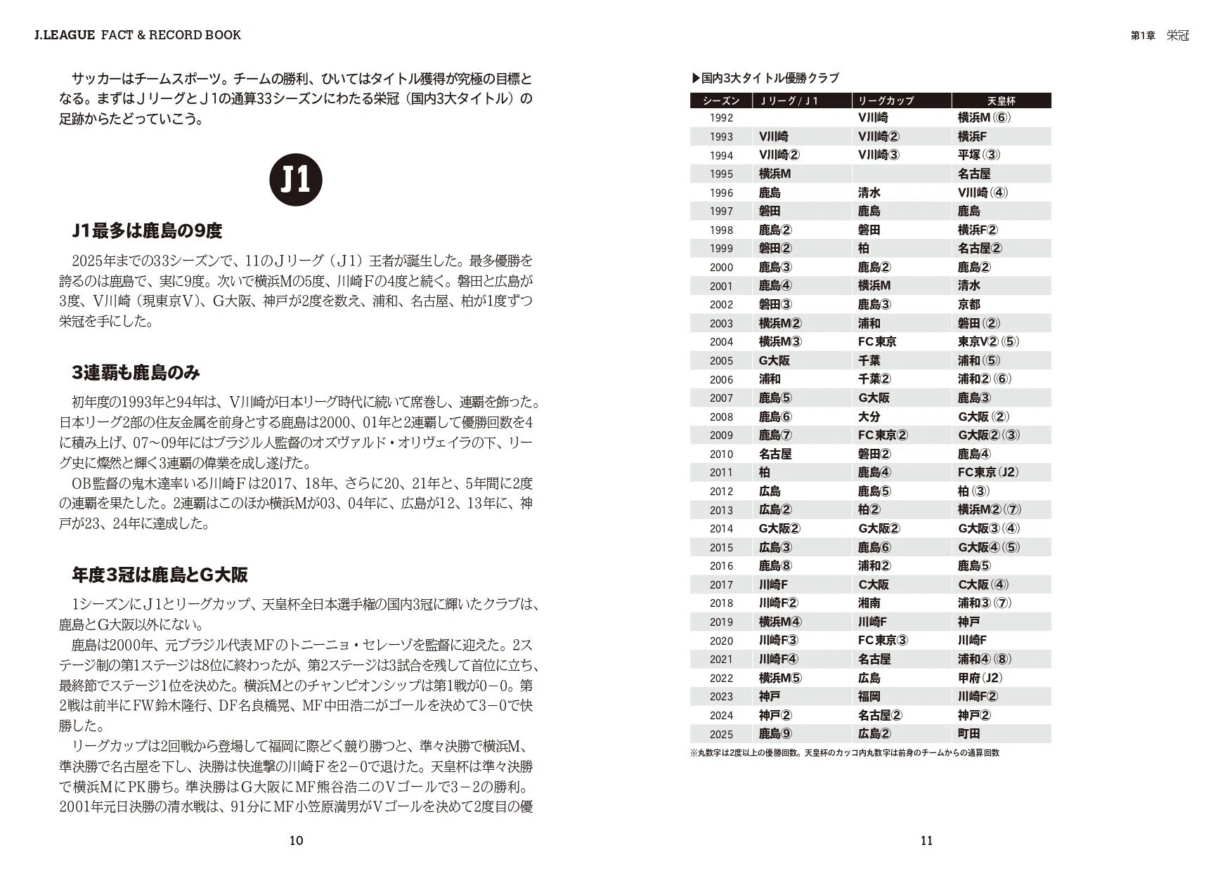 Jリーグ33年分のファクト＆レコードを一冊に『J.LEAGUE FACT＆RECORD