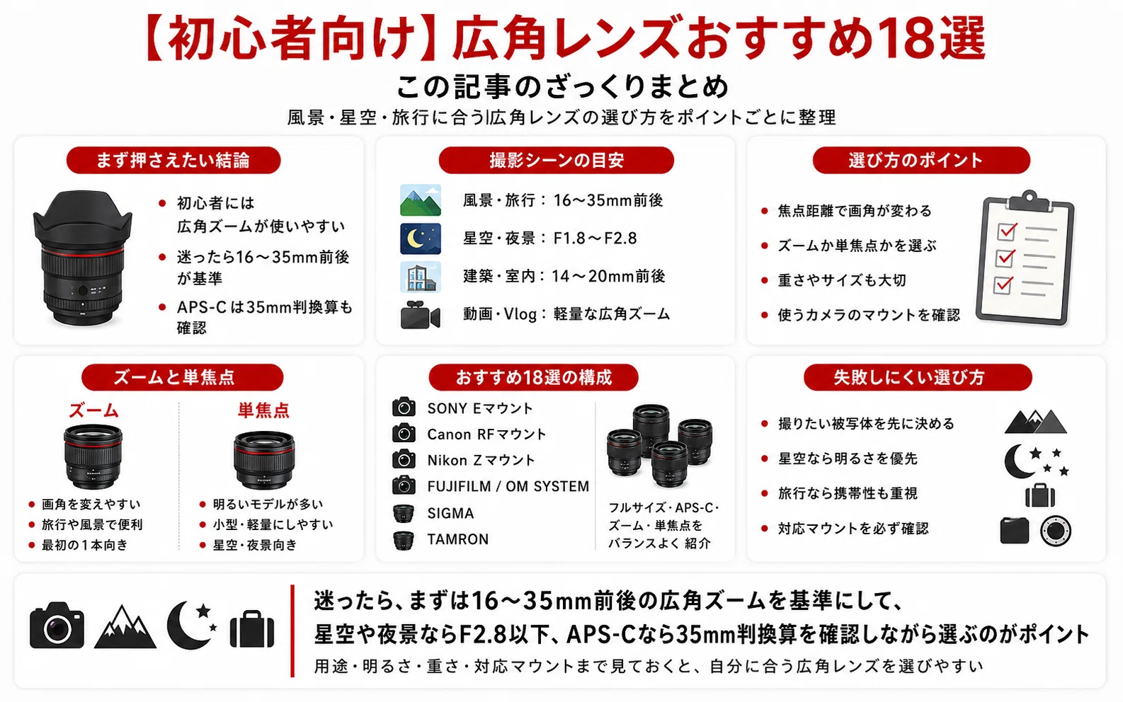 カメラレンズ　商品の説明必ず読んでください 初心者向け】広角レンズおすすめ18選｜風景・星空・旅行に合う選び方を