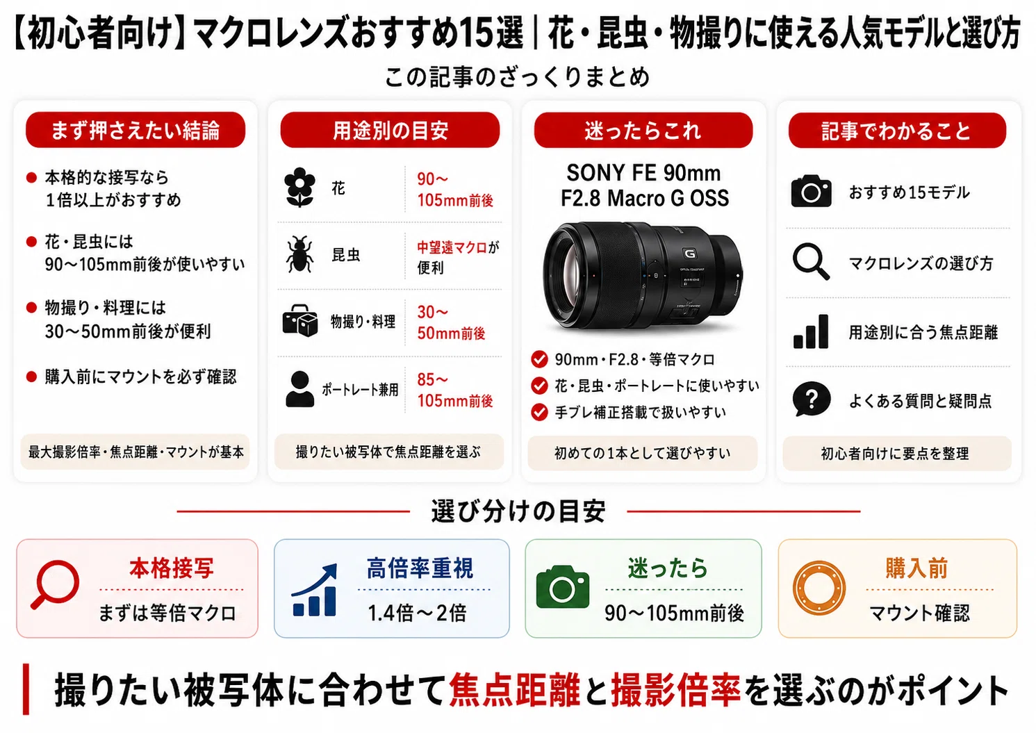初心者向け】マクロレンズおすすめ15選｜花・昆虫・物撮りに使える人気