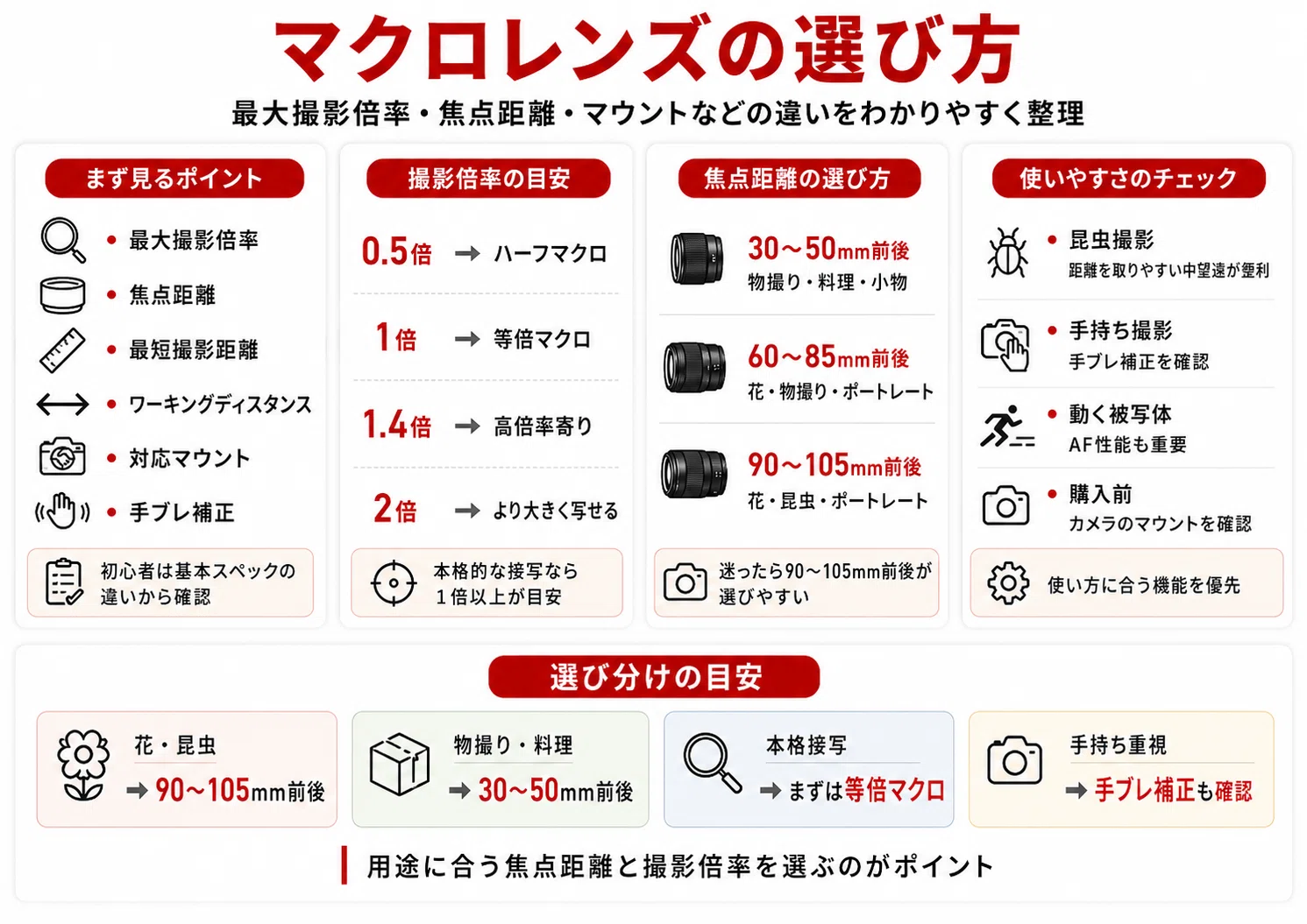初心者向け】マクロレンズおすすめ15選｜花・昆虫・物撮りに使える人気