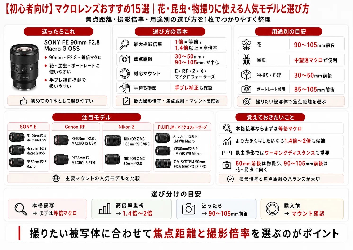 初心者向け】マクロレンズおすすめ15選｜花・昆虫・物撮りに使える人気