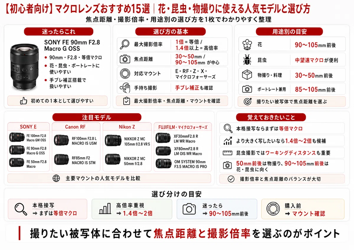 初心者向け】マクロレンズおすすめ15選｜花・昆虫・物撮りに使える人気