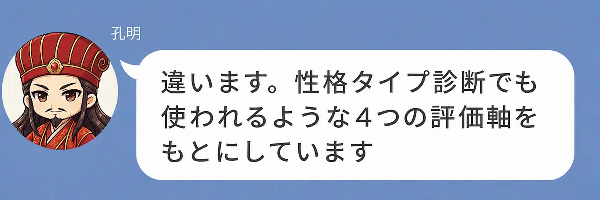 諸葛亮孔明のキャラクターが「違います。性格タイプ診断でも使われるような4つの評価軸をもとにしています」と話している画像。仲人タイプ診断が4つの評価軸をもとに設計されていることを説明している。