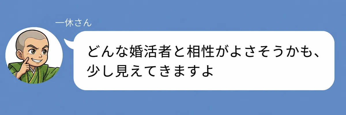 一休さんのキャラクターが「どんな婚活者と相性がよさそうかも、少し見えてきます」と話している画像。仲人タイプ診断によって、自分と相性のよさそうな婚活者像も見えてくることを伝えている。