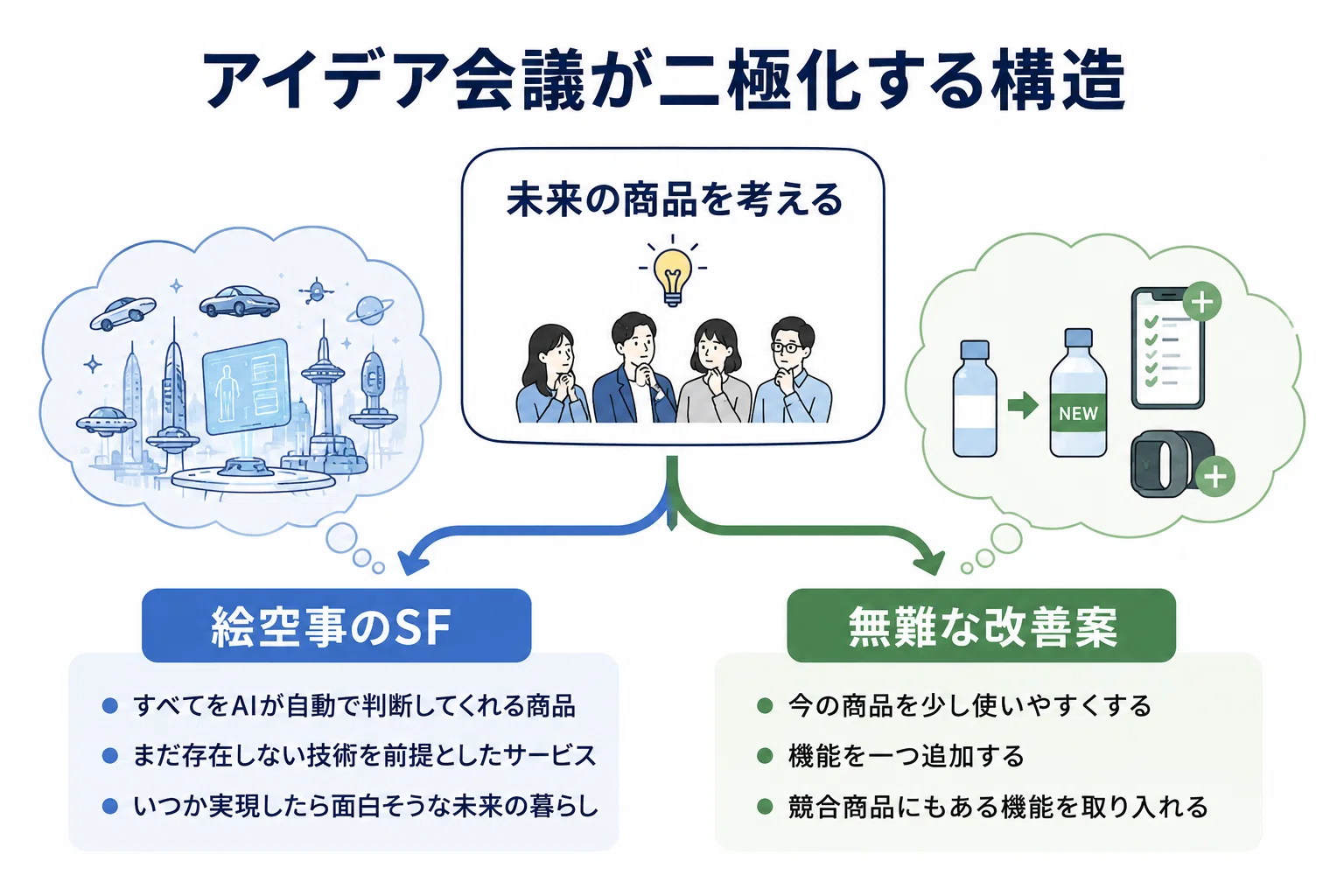絵空事 と は