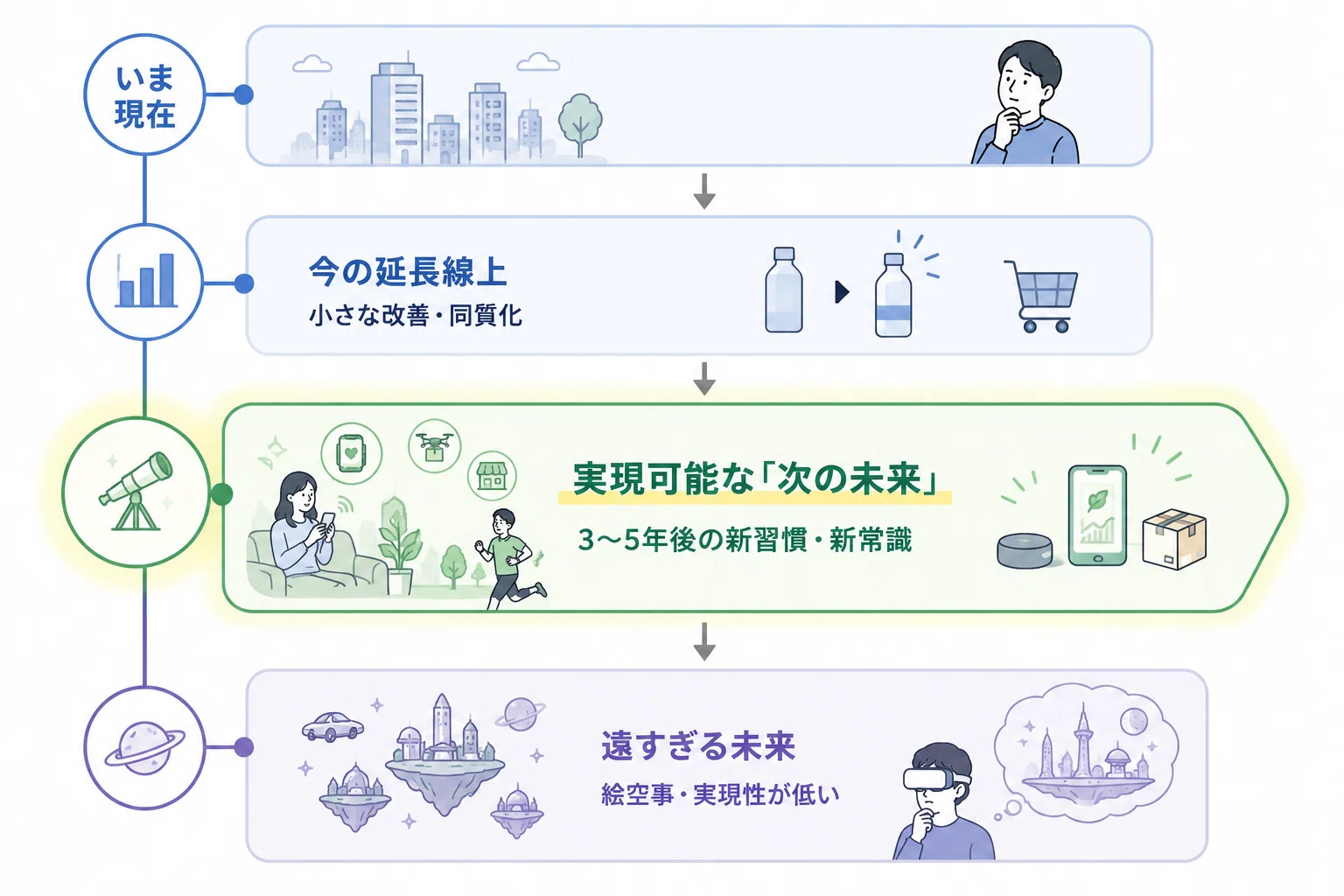 絵空事 と は