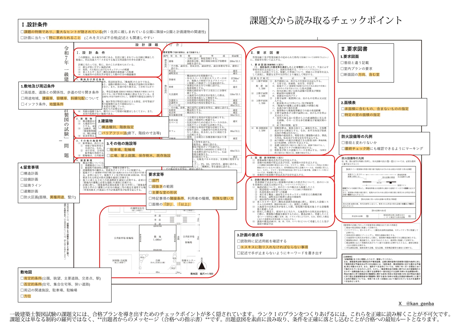 一級建築士製図試験｜課題文の読み取りチェックポイントを1枚にまとめ