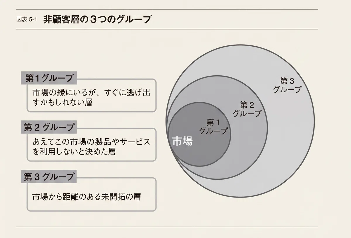 【2冊目③】”顧客志向”は誤り?マーケターが大事にするべき顧客とは?『ブルーオーシャン戦略』|可愛いわんこが起業します