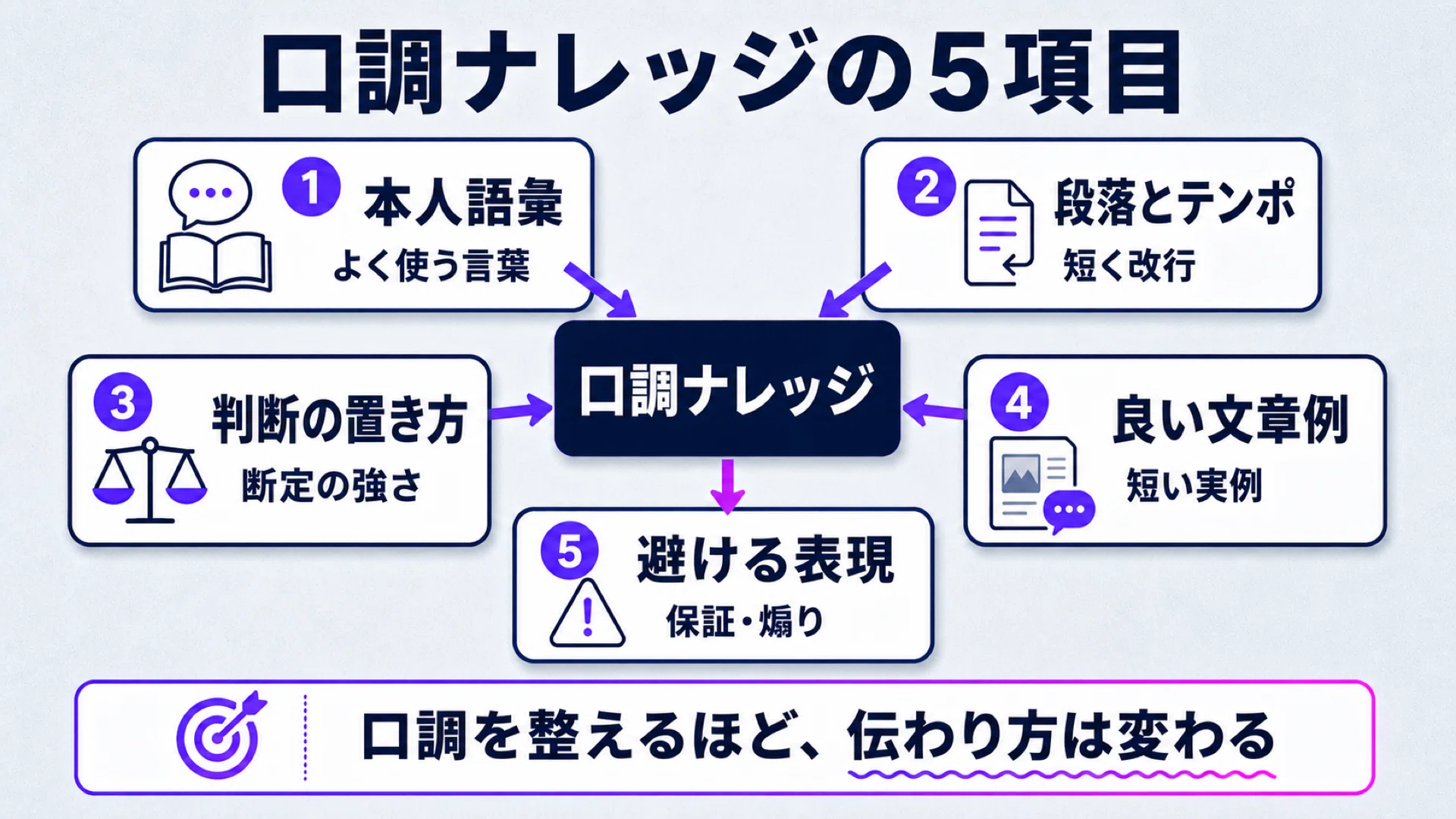 断定 口調