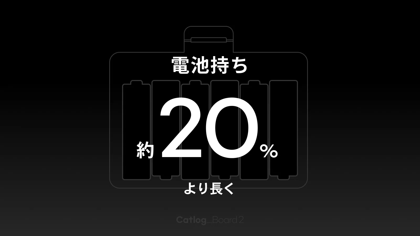 Catlog Board 1からBoard 2｜電池持ち・薄さ・軽さ・通信の変更点