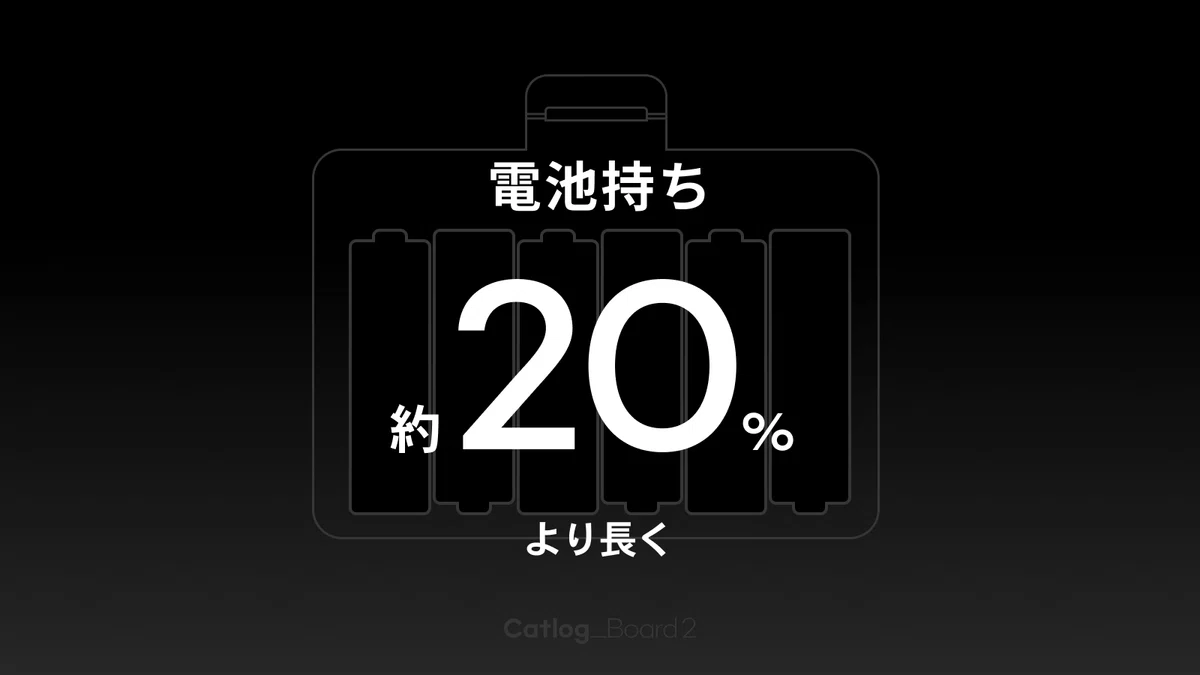 Catlog Board 1からBoard 2｜電池持ち・薄さ・軽さ・通信の変更点