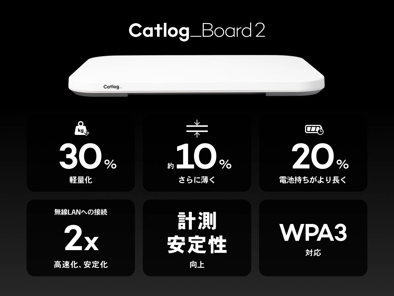 Catlog Board 1からBoard 2｜電池持ち・薄さ・軽さ・通信の変更点