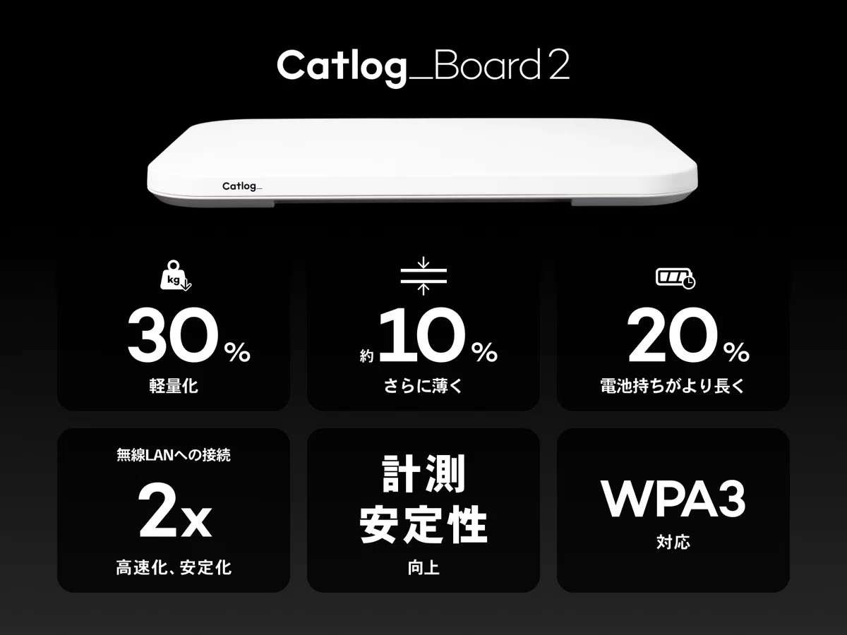 Catlog Board 1からBoard 2｜電池持ち・薄さ・軽さ・通信の変更点