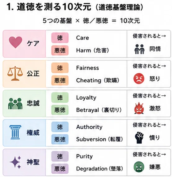 学術論文紹介「歌詞における道徳表現の変遷」Preniqi, Kaltenbrunner