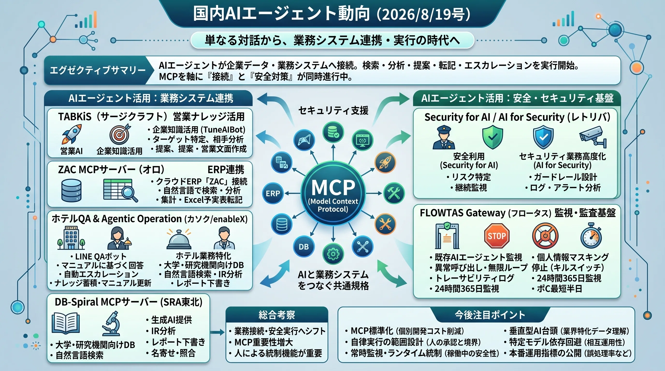 国内AIエージェント動向(2026/8/19号)｜Yasuhito Morimoto