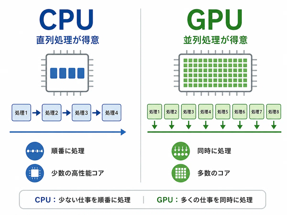 AIはこの先も突然賢くなるのか?ChatGPTで注目された「創発」の正体|YOHAQ lab.