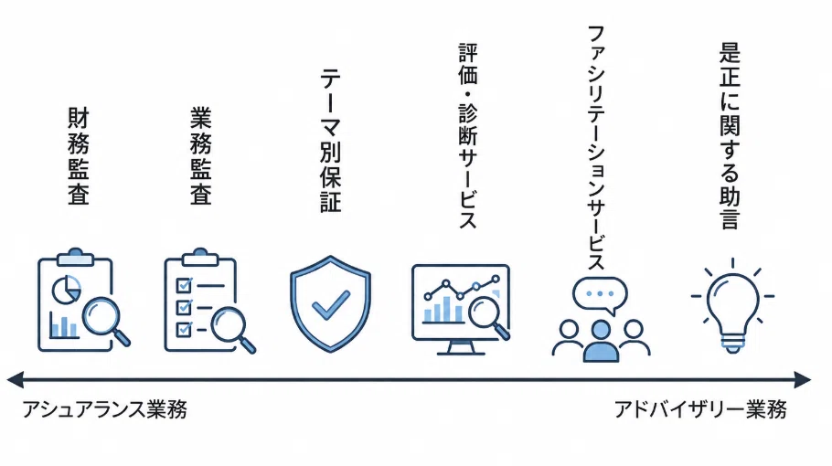 指を指す監査」から「手を差し伸べる監査」へ｜アシュアランスと