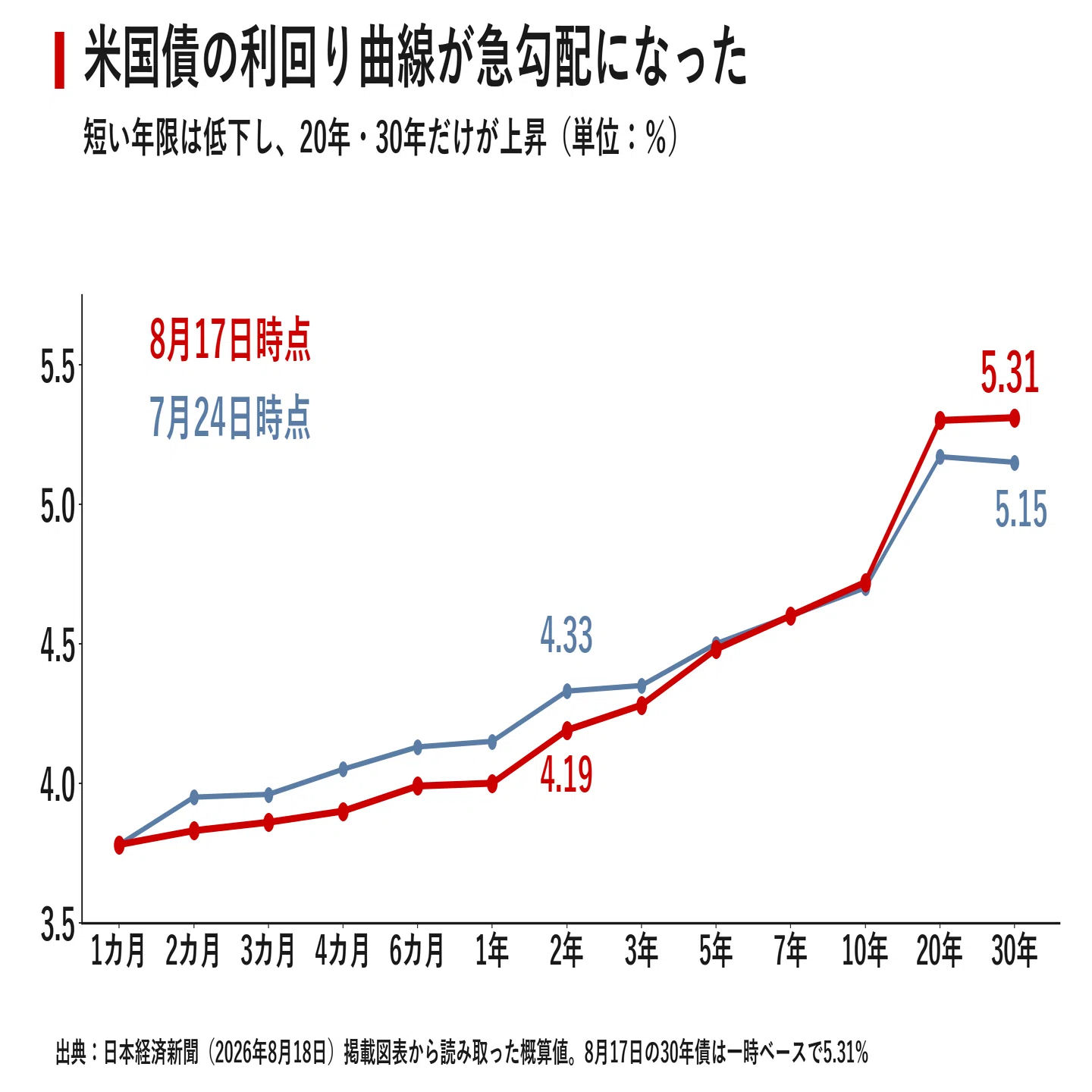 米国債の巨額踏み倒しで金融統制が来る 株式 投資 お金 マネープラン