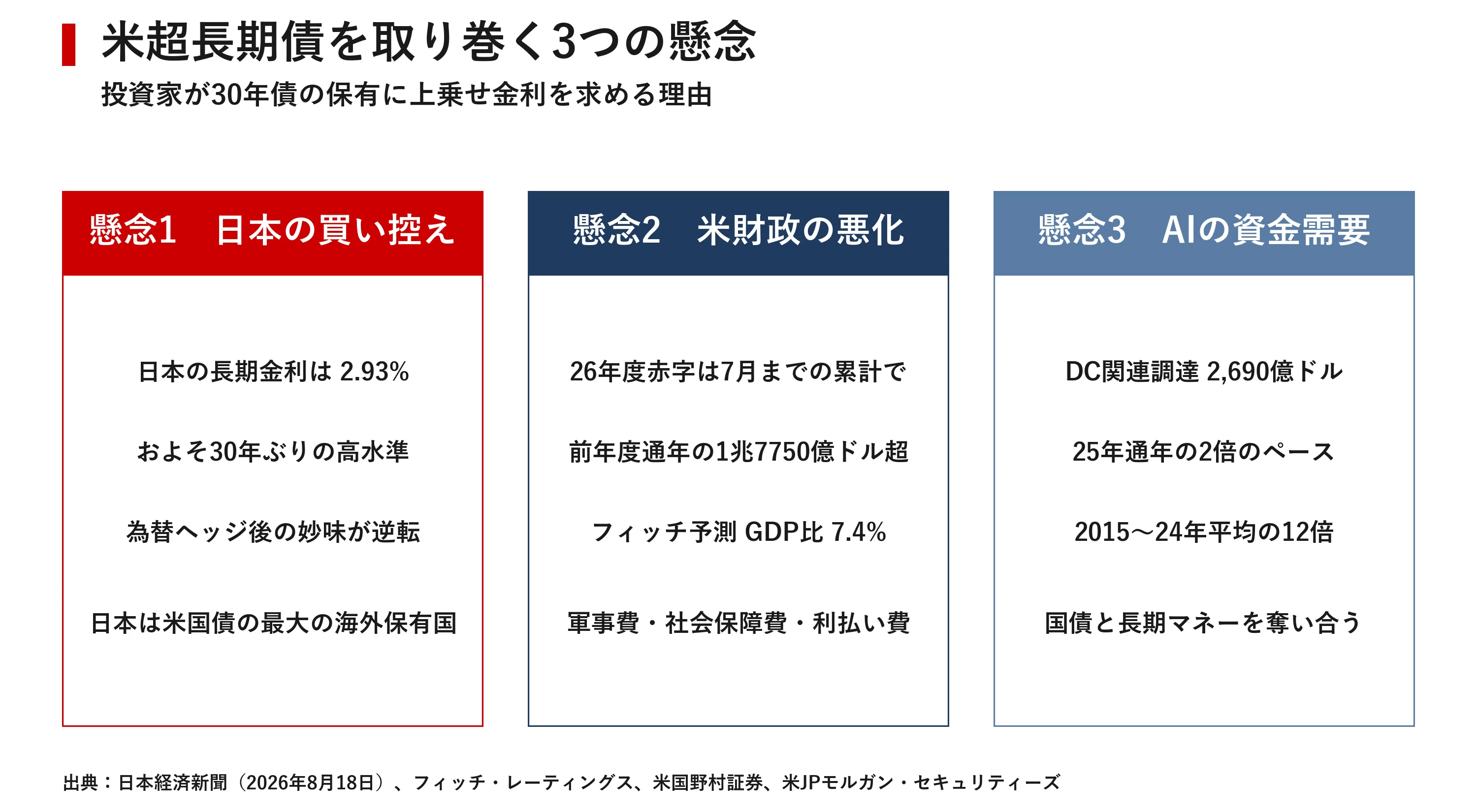 米国債の巨額踏み倒しで金融統制が来る 株式 投資 お金 マネープラン