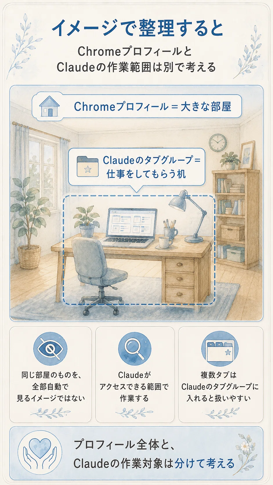 ☆プロフィール確認してください！☆ Claude in Chromeは別のChromeプロフィールまで見える？実際に試して