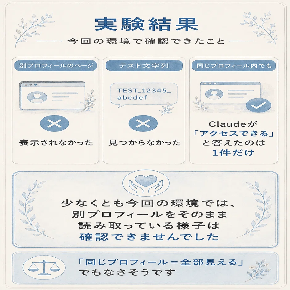 Claude in Chromeは別のChromeプロフィールまで見える？実際に試して