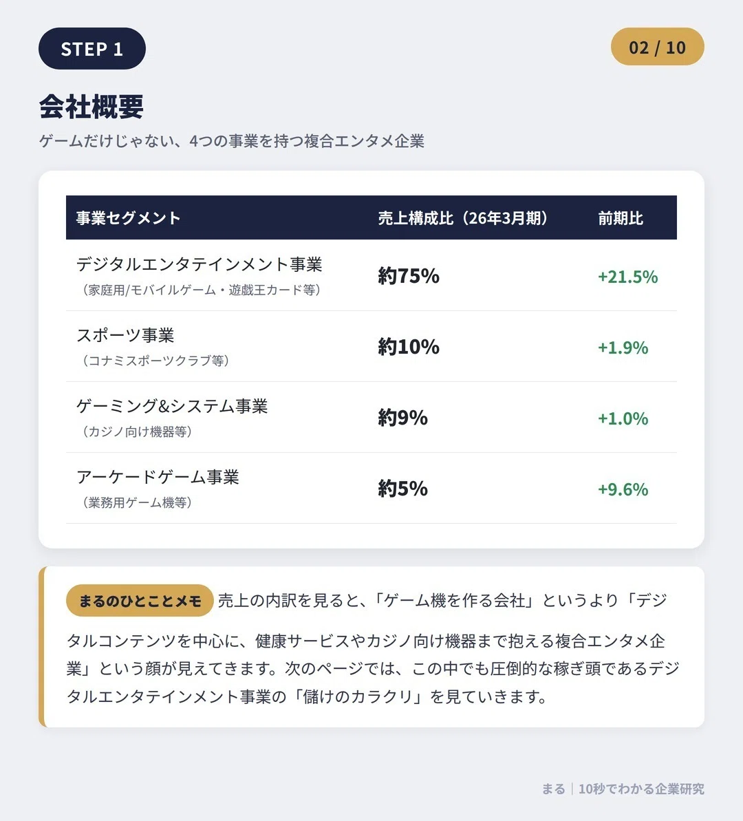 「メタルギアの会社」は、実は9割