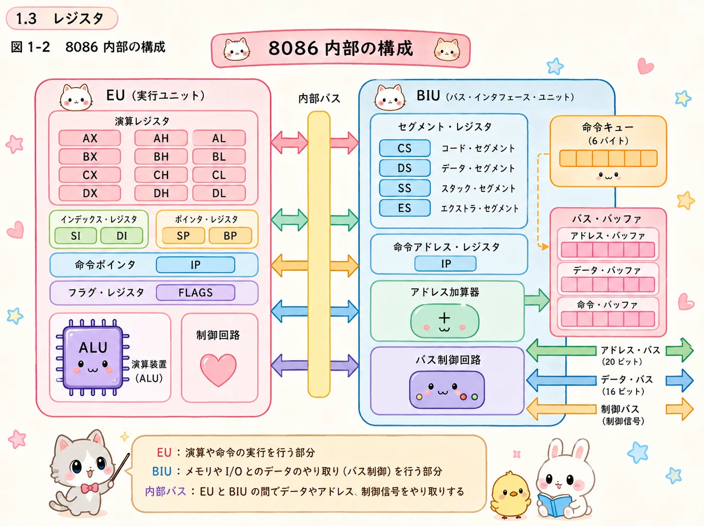 MS-DOS時代の実行ファイル COM と EXE をそのままWINDOWSで動かすこと