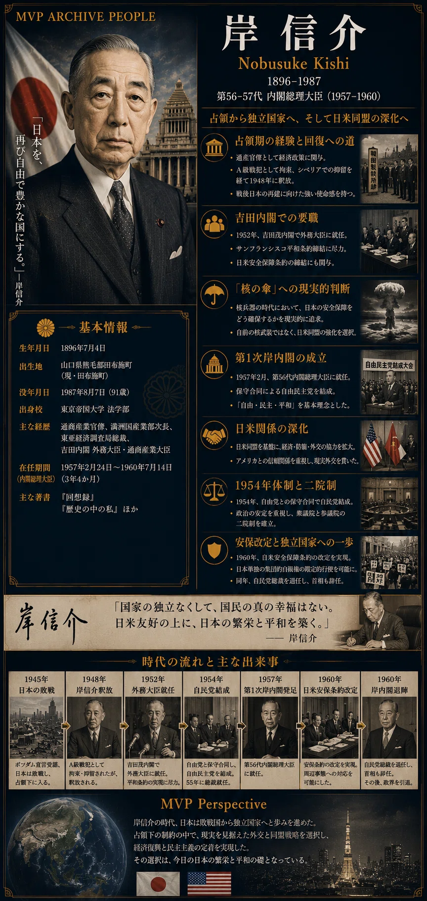人間岸信介波乱の90年 人間岸信介波乱の90年 岸信介（1896～1987） : 著名人の墓巡り～昭和の