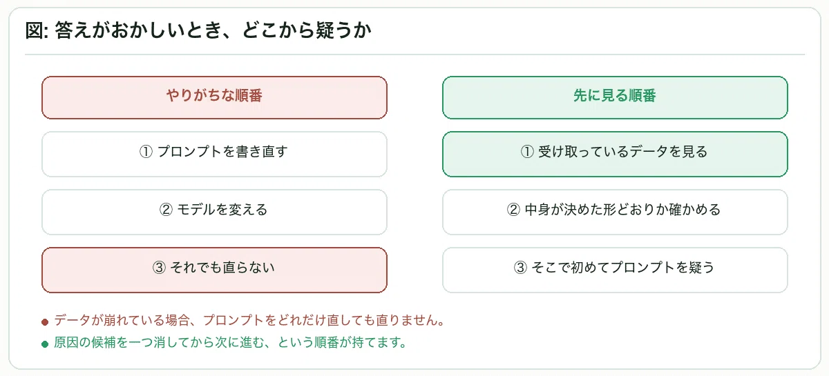 kokocha☆プロフお読み下さい☺︎様用確認ページ 素直すぎるAIはCAPTCHAページを「本文」として読んでしまう｜サウス